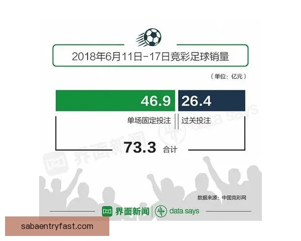 世界杯投注预测技巧分析助你精准预测赛事胜负走势