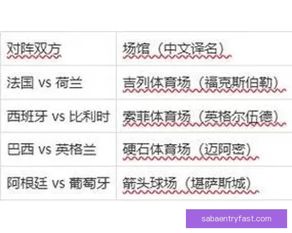 世界杯体育竞猜分析：洞察赛事走势与战术策略预测